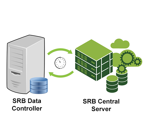 How does SRB POS works? | SRB POS